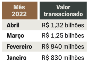 Informações do segundo bilhão da WIT